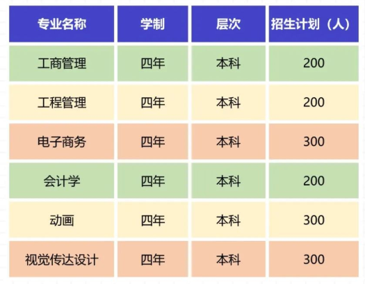 武汉工程大学自考